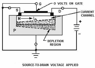 1370_Explain the working of depletion MOSFET.png